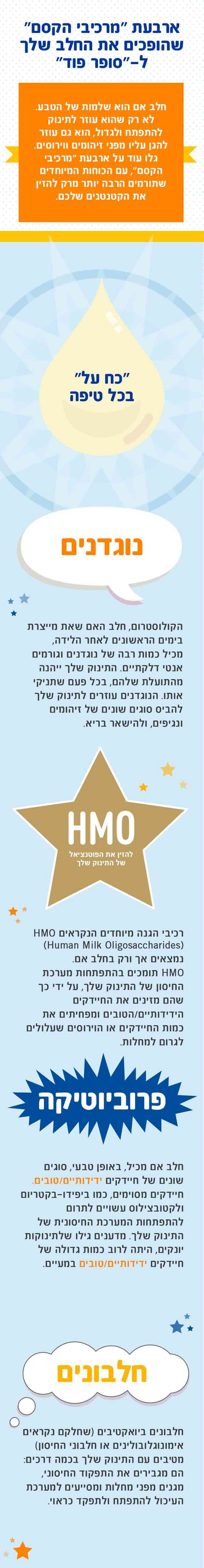 חלבונים
