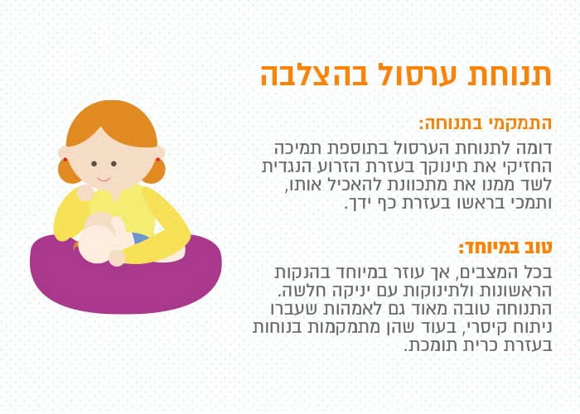תנוחת ערסול בהצלבה